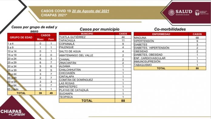 CIFRAS COVID 20 DE AGOSTO 2021